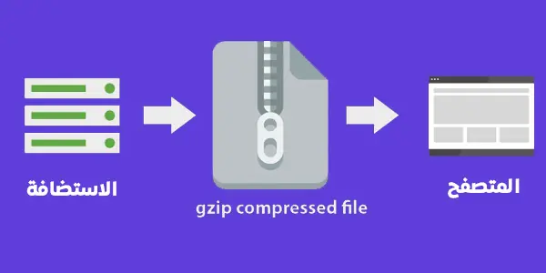 gzip-compression